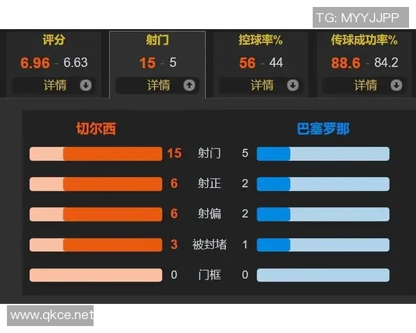 切尔西官方宣布埃斯特旺对巴萨一条龙破门荣获11月最佳进球称号 切尔西官方宣布埃斯特旺对巴萨一条龙破门荣获11月最佳进球称号